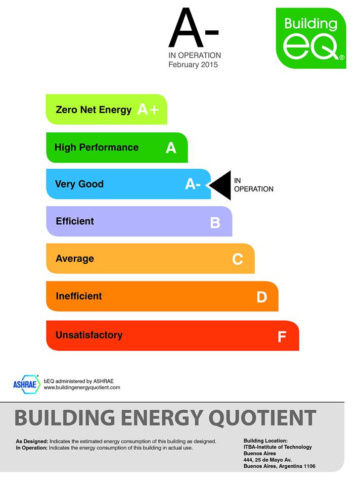 Certificación BEQ:evaluación de consumo de energía