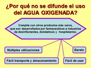 De la Salud Natural: marzo 2013  Agua oxigenada, Infección por hongos,  Salud