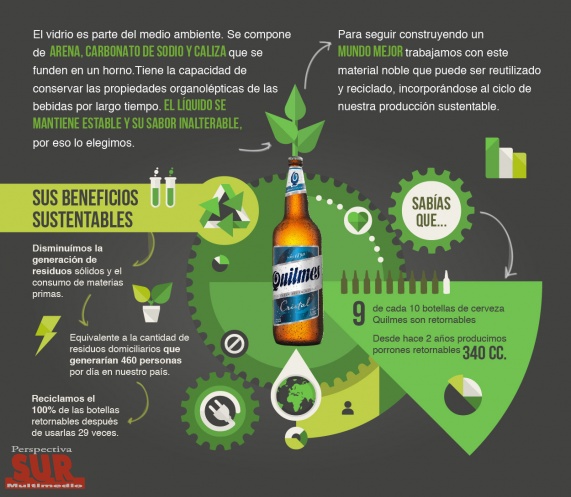 Foro Nacional de Economía Circular: “Retorná a la Tierra”