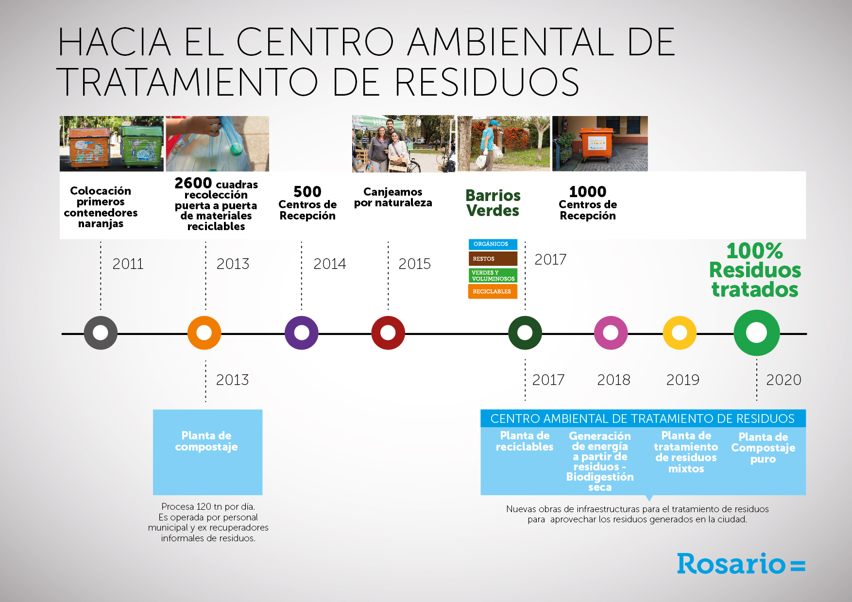 ROSARIO: Centro ambiental de tratamiento de residuos
