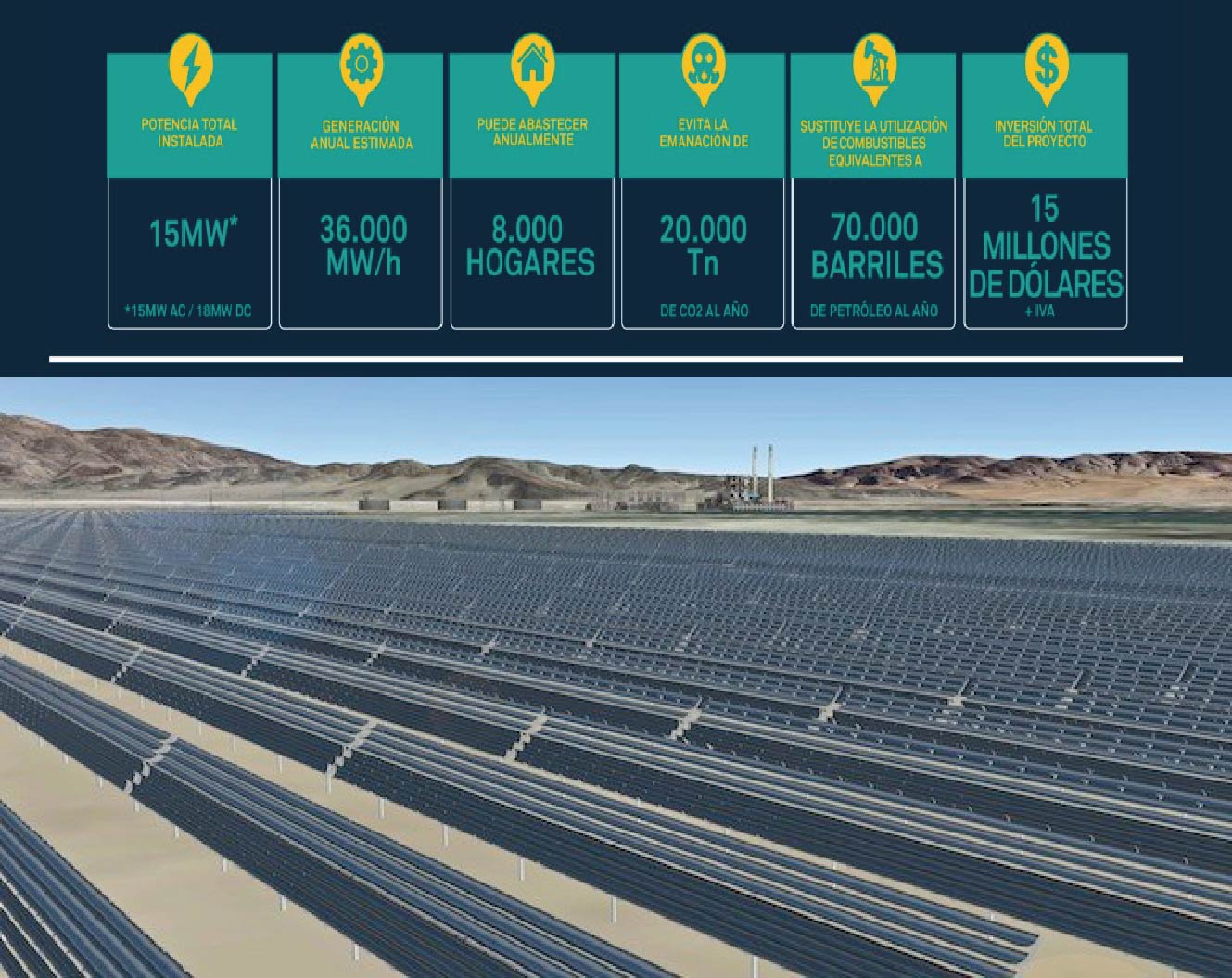 Catamarca: proyecto del parque de energía solar